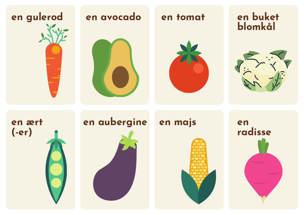 images of vegetables with Danish text 1