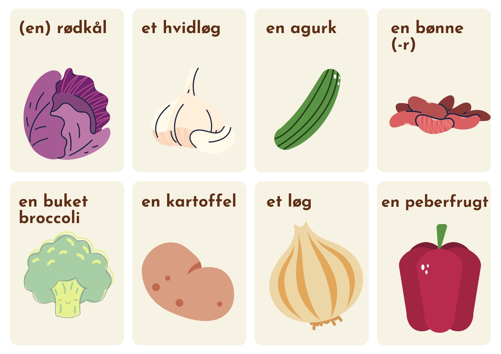 images of vegetables with Danish text 2